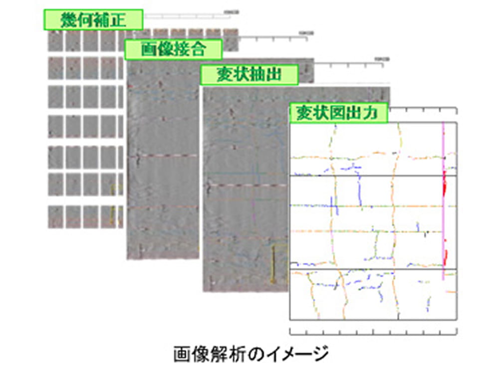HIVIDAS(ヒビダス)を用いたトンネル覆工面の外観変状調査